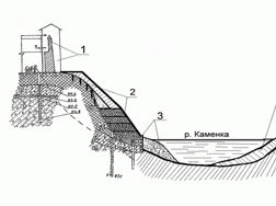 Схема поперечного сечения р. Каменка на участке крепостной стены у южной угловой башни